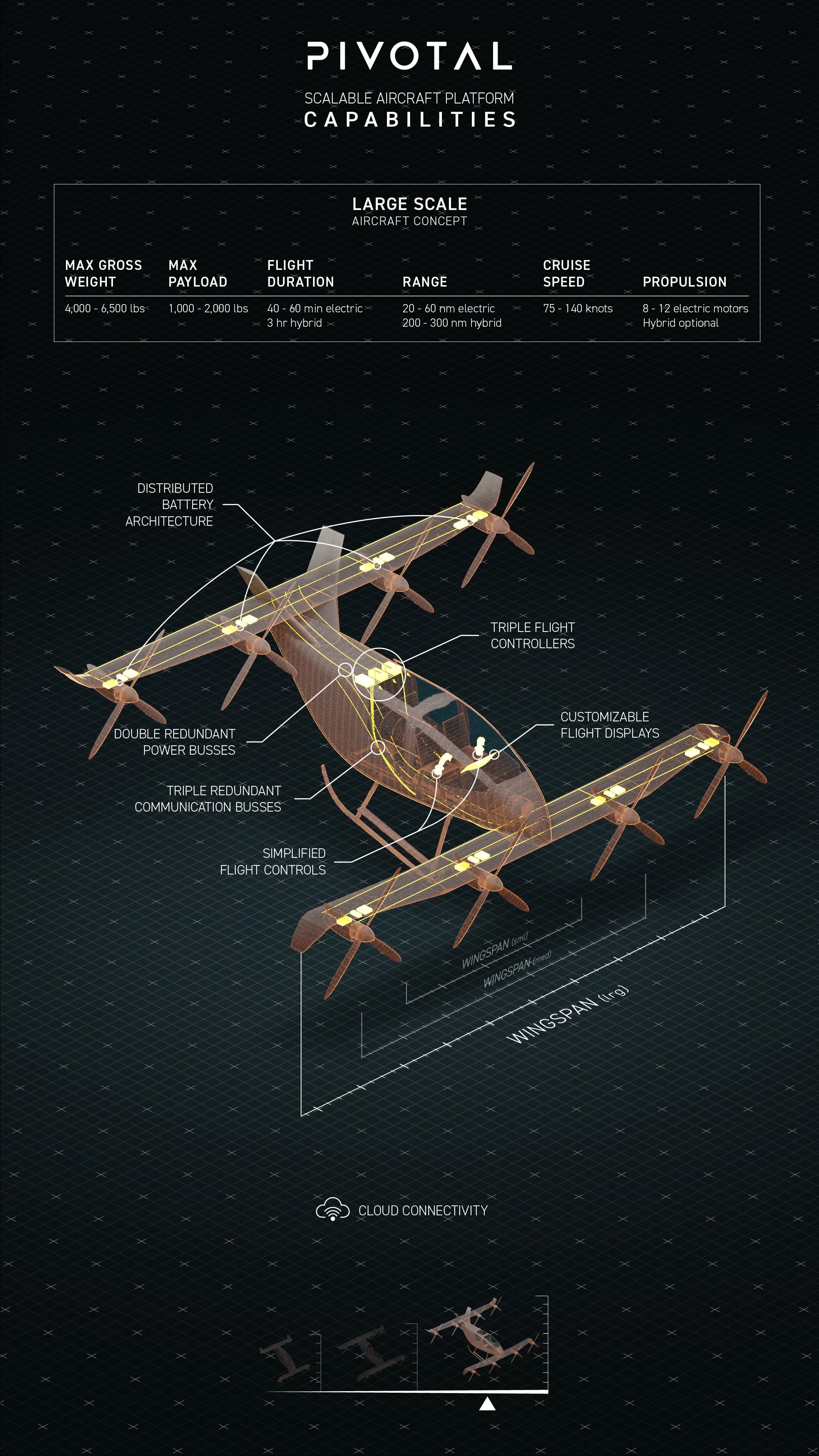 Gen 4 XL Helix specs